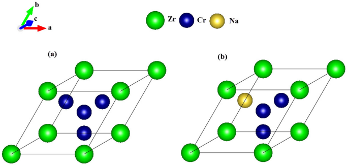 Investigation of Na-ion battery applicability and supercapacitance properties of ZrCr2 alloyed with Na: a first-principles study