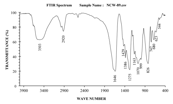 Invention of novel continuous nitropulper technology for producing commercial nitrocellulose of wood pulp sheet