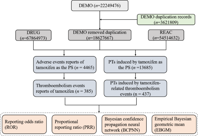 Real-world assessment of thromboembolic risk associated with tamoxifen