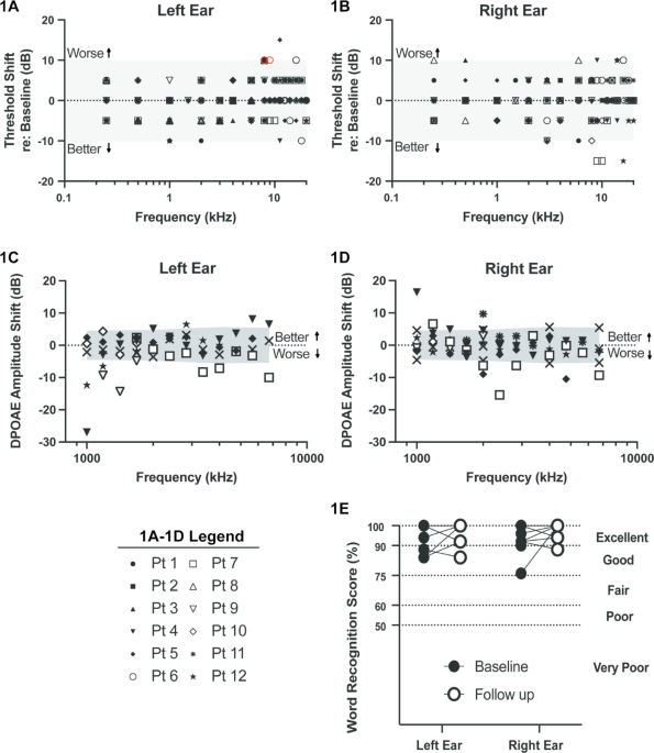 Effects of neoadjuvant immunotherapy on hearing in patients with head and neck squamous cell carcinoma