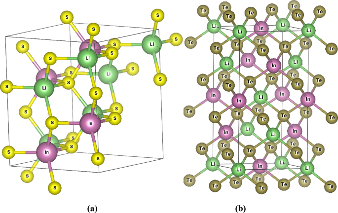 Investigation of structural elastic electronic optical and thermoelectric properties of LiInS₂ and LiInTe₂ for optoelectronic and energy conversion