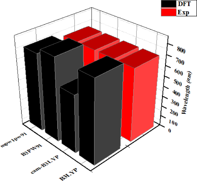 Molecular engineering with benzothiophene based bracing units to improve the photovoltaic properties of the naphthalene core based chromophores