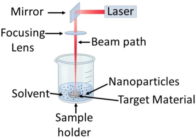 Substrate-dependent thermal sensing using silver nanoparticles synthesized via laser ablation in solution