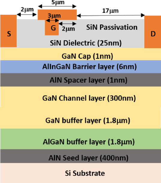 The characteristics and polarization effects in AlInGaN barrier GaN MISHEMT with various compositions of group III elements