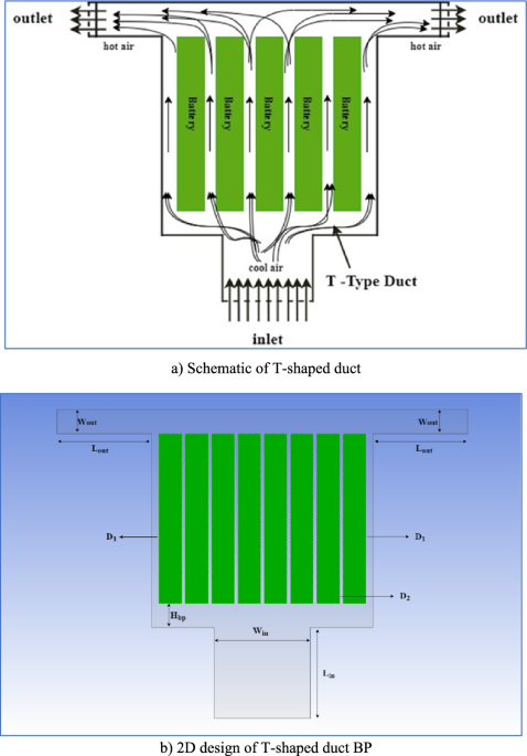 Optimizing thermal performance in air-cooled Li-ion battery packs with vortex generators for cleaner energy storage