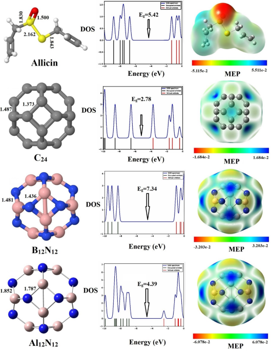 Computational study of the therapeutic properties of allicin and its nanocomplexes using DFT and molecular docking techniques