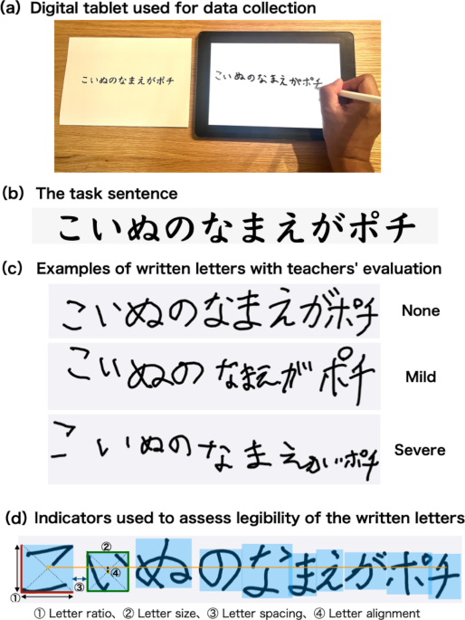 Comprehensive search for assessment indicators that influence the level of handwriting difficulties among children in educational settings