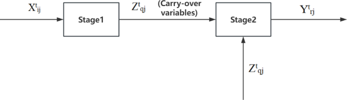 China’s energy economic efficiency evaluation based on novel dynamic network DEA