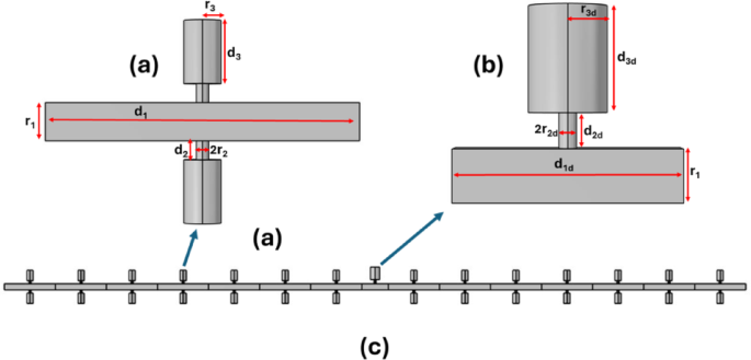 Acoustic metasurface constructed by periodic parallel Helmholtz resonators for gas sensing applications