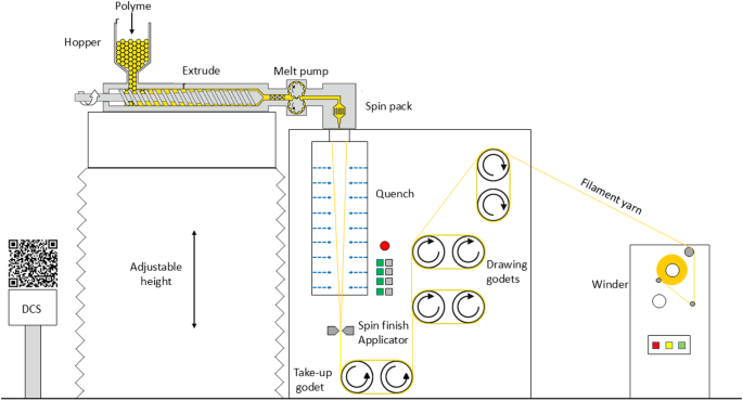 Physical characterization and biodegradation of fibers produced by melt-spinning of aliphatic polyesters