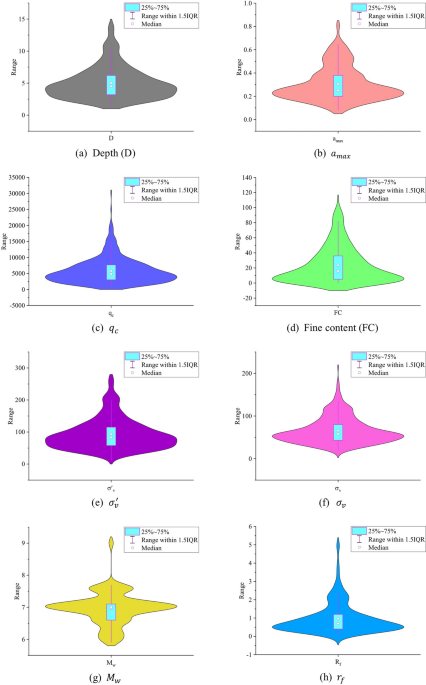 Advancements in predicting soil liquefaction susceptibility: a comprehensive analysis of ensemble and deep learning approaches