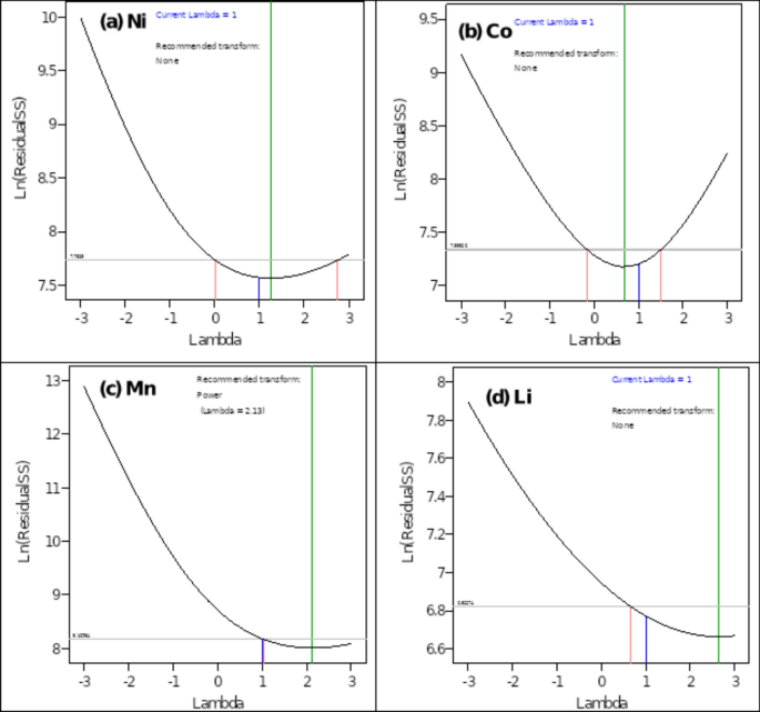 Pomegranate peel as an ecofriendly reductant for efficient recovery of cathode materials from spent lithium-ion batteries through organic acid leaching
