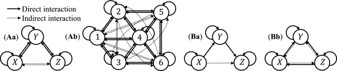Detecting existence of a hidden mediator between a pair of individual time series
