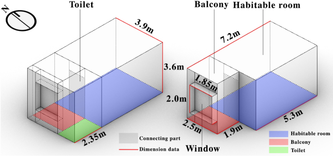 Multiobjective optimization of external shading for west facing university dormitories in Kunming considering solar radiation and daylighting