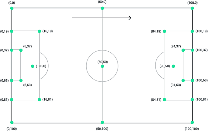 The impact of team quality, match outcomes, and match location on pitch-passing networks