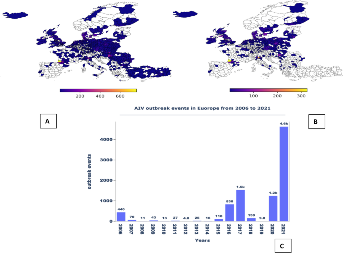 Predictiveness and drivers of highly pathogenic avian influenza outbreaks in Europe