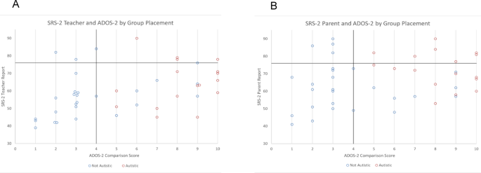 Automatic and affective processing of faces as mechanisms of passing as non-autistic in adolescence