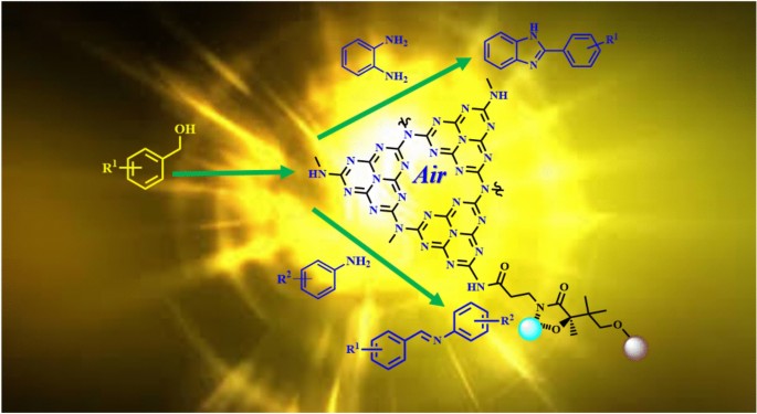 g-C3N4-Vitamin B5-Cu@γ-Fe2O3 as a magnetic nano biocomplex photocatalyzed efficient one pot tandem synthesis of benzimidazoles and imines