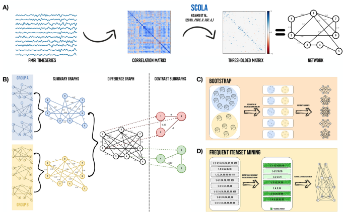 Contrast subgraphs catch patterns of altered functional connectivity in autism spectrum disorder