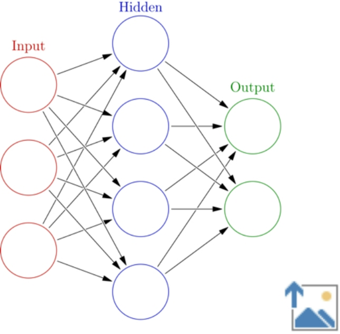 Enhancing agricultural commodity price forecasting with deep learning