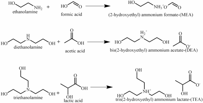 The effect of protic ionic liquid in the reduction of air contaminant gases emitted from electrical discharge machining in the presence of magnetic field