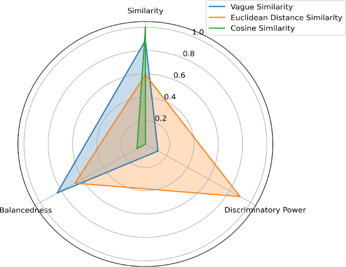 Research on engineering cost prediction based on similarity