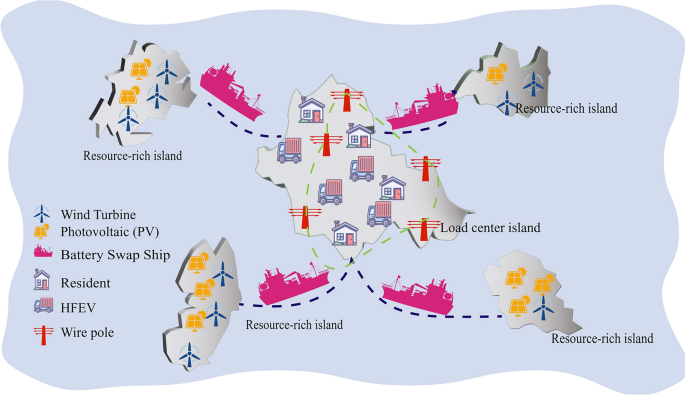 Multi-objective optimal scheduling of islands considering offshore hydrogen production