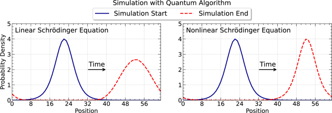 Numerical solution of nonlinear Schrödinger equation by a hybrid pseudospectral-variational quantum algorithm