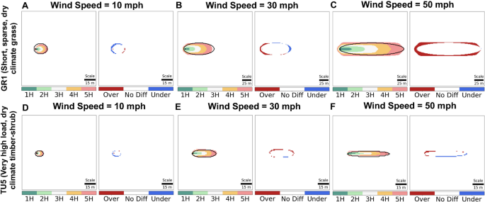Fire spread simulations using Cell2Fire on synthetic and real landscapes