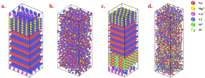 Effect of physical properties of liquid phase by MD simulation on NaCl separation behavior during the phase transition of molten salt chloride slag