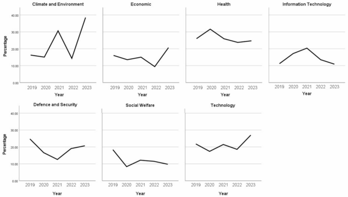 Understanding UK policymakers’ evidence needs through policy questions