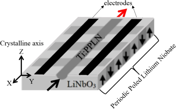 Effective electro-optical coefficient determination of low finesse periodically poled lithium niobate waveguide resonator