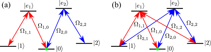 Adiabatons in a double tripod coherent atom-light coupling scheme