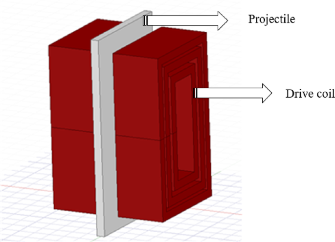 Design of maglev train driven by reconnection electromagnetic launcher