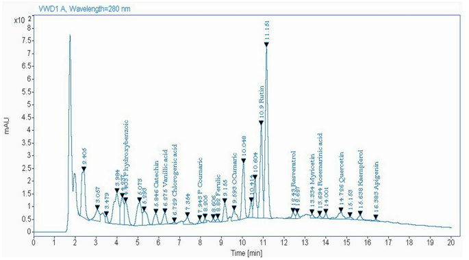 Field evaluation of entomopathogenic fungi and Usher plant Calotropis procera extract for controlling aphids and whiteflies on pepper