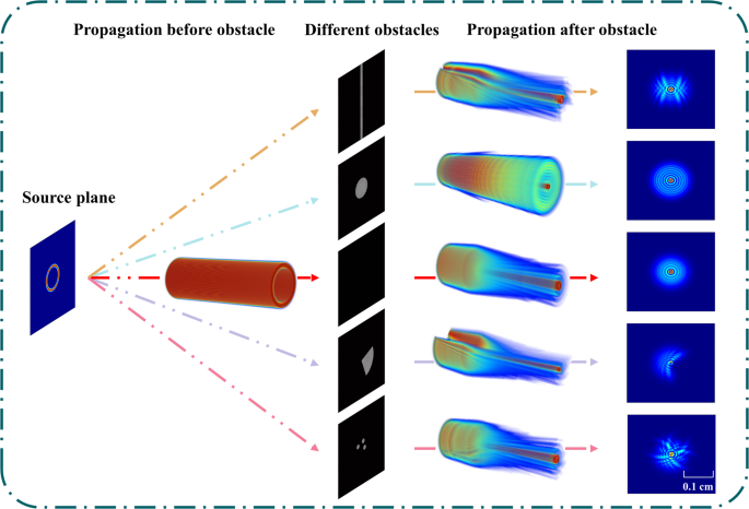 Obstacle inversion based on the self-healing property of structured light