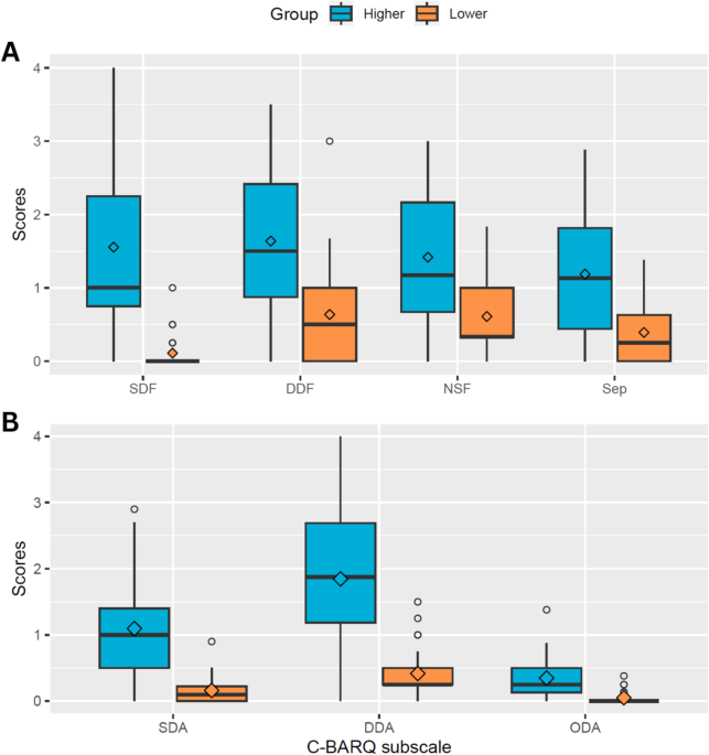 Gut microbiota composition is related to anxiety and aggression scores in companion dogs