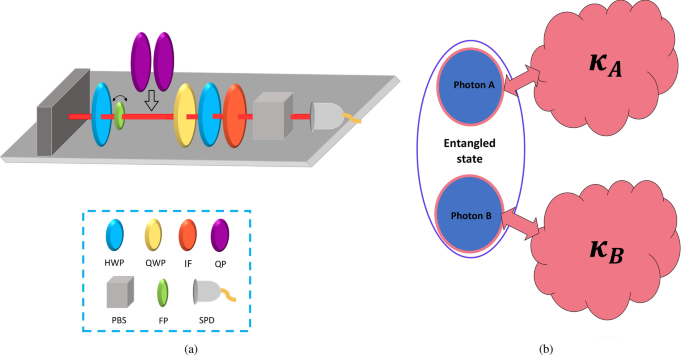 Robustness of quantum correlations in photonic systems under non-Markovian dephasing: theoretical analysis in the experimental range