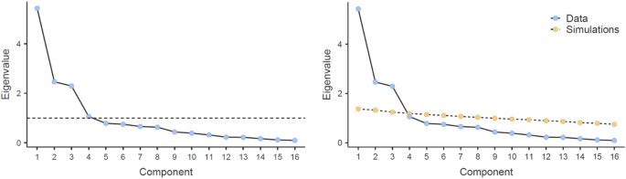 Characterizing TV viewing habits in companion dogs