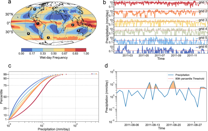 Unravelling the relationship between extreme precipitation duration and wet-day frequency at global scale