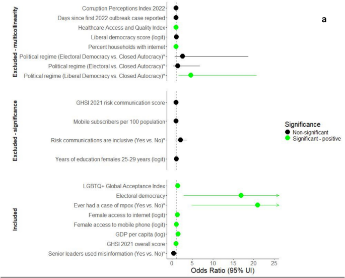 On the importance of communication, advocacy, and information accuracy in destigmatizing mpox disease