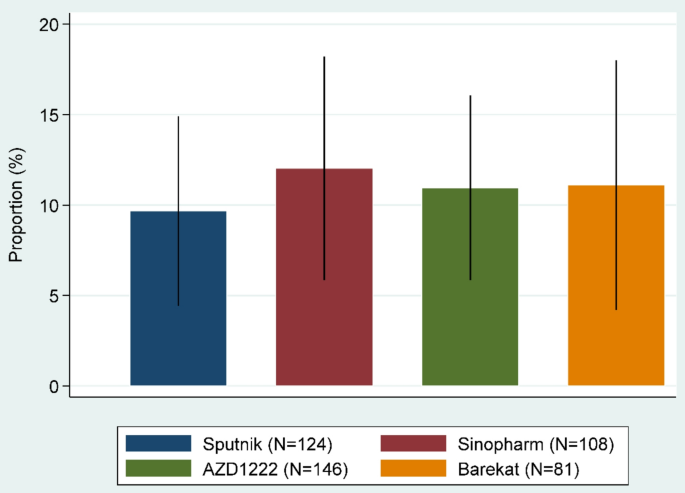 Evaluating miscarriage incidence after COVID-19 vaccination