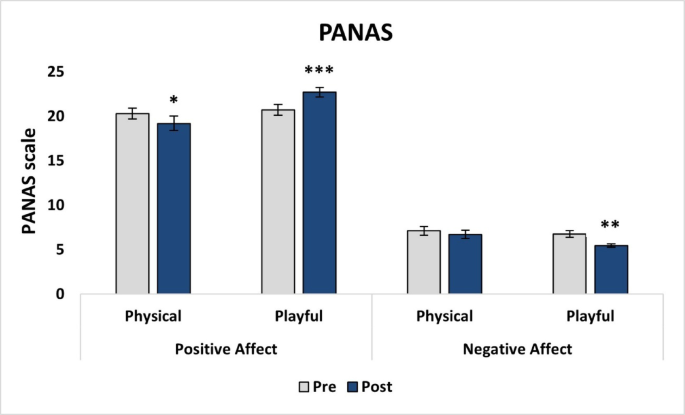 Short playful interactions improve executive functions in children