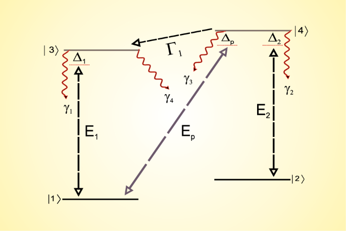Coherent control of covalent bonding by probe electromagnetic field and structured light pulses