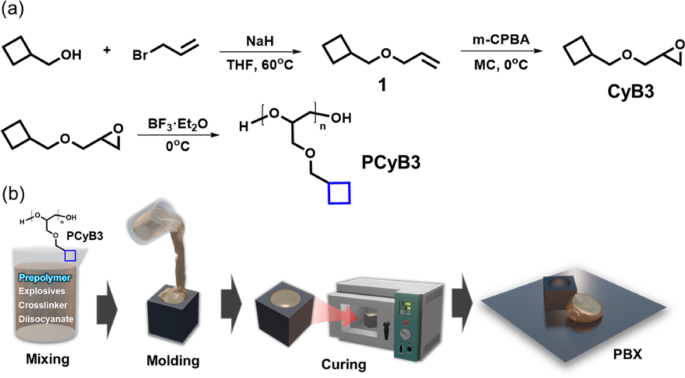 Development of low viscosity prepolymer with ring strained side chains to enhance binder stability and explosive power