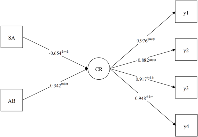 The mediating and moderating effects of mindfulness and emotional intelligence on the emotional labor strategies and career resilience of tourism employees