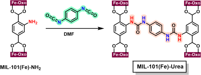 Highly selective solid phase extraction of clonazepam from water using a urea modified MOF prior to HPLC analysis