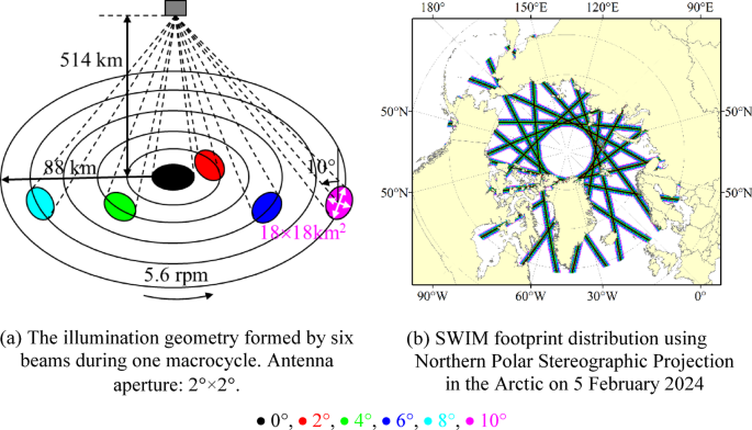 Image reconstruction of Arctic sea ice using SWIM data at small incidence angles