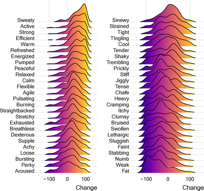 Bodily maps of exercise-induced feelings