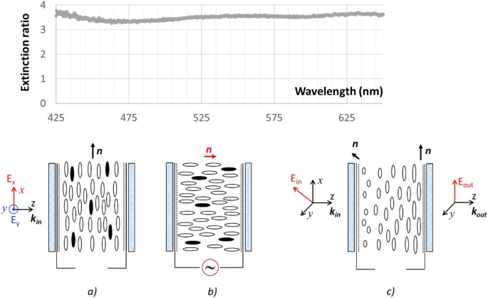 Polarimetric imaging with high spatial resolution